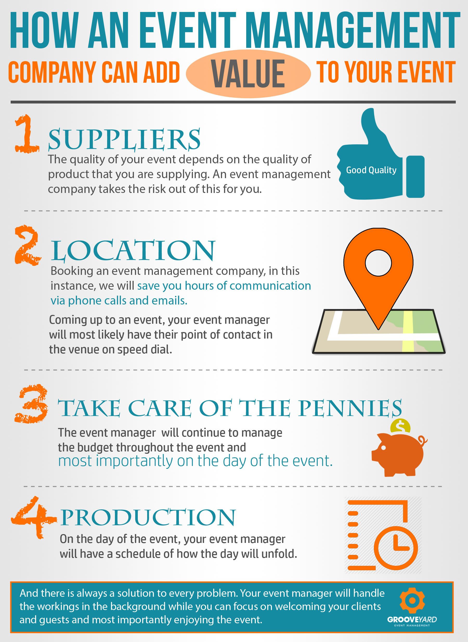 What Is Event Management 